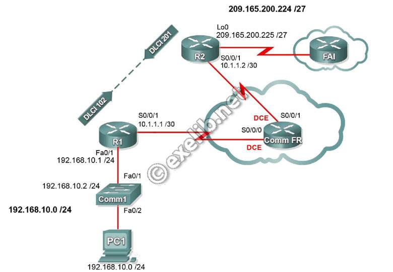 frame_relay-efm